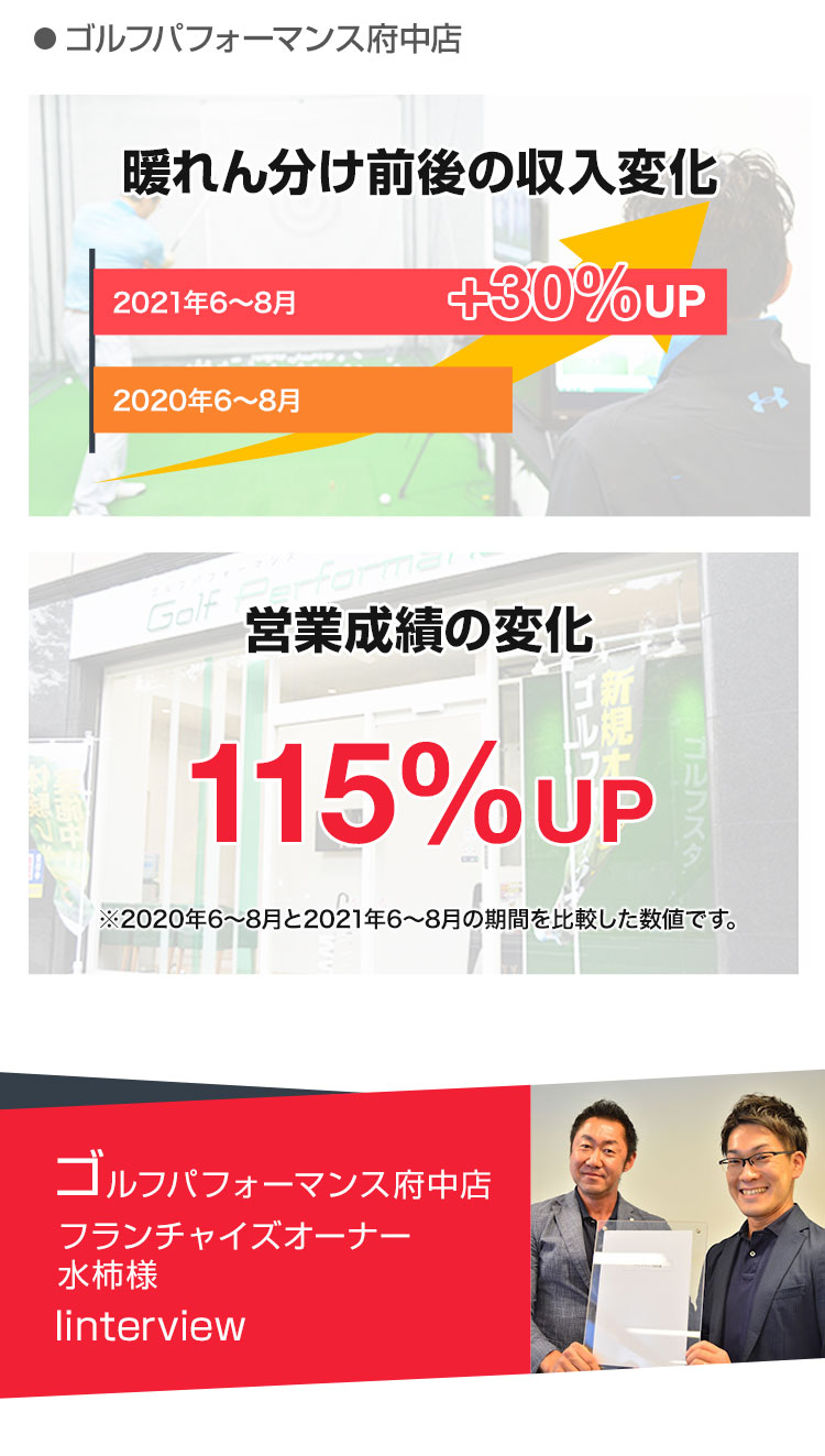府中店の業績アップについて