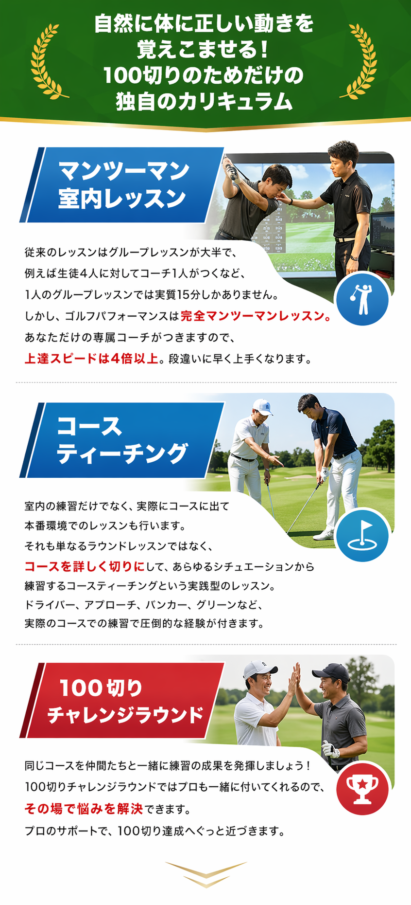 100切りのためだけの独自カリキュラム。マンツーマン室内レッスン、コースティーチング、100切りチャレンジラウンド。