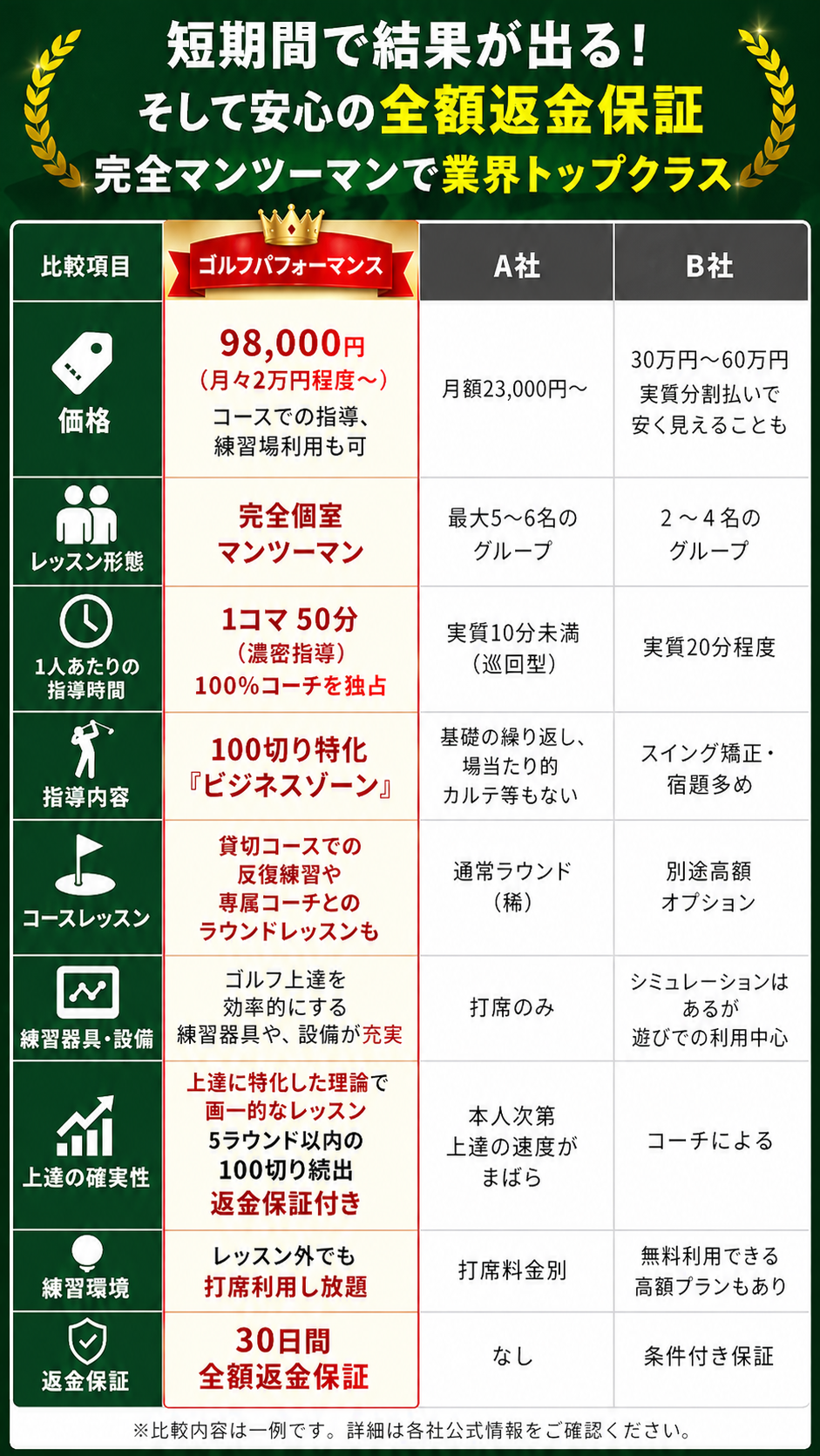 比較表